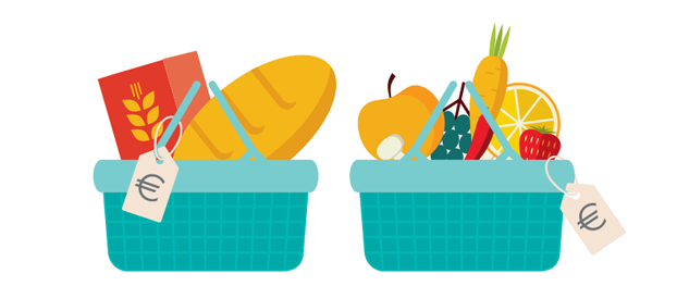 What is the cost of a healthy food basket in the Republic of Ireland in 2018?