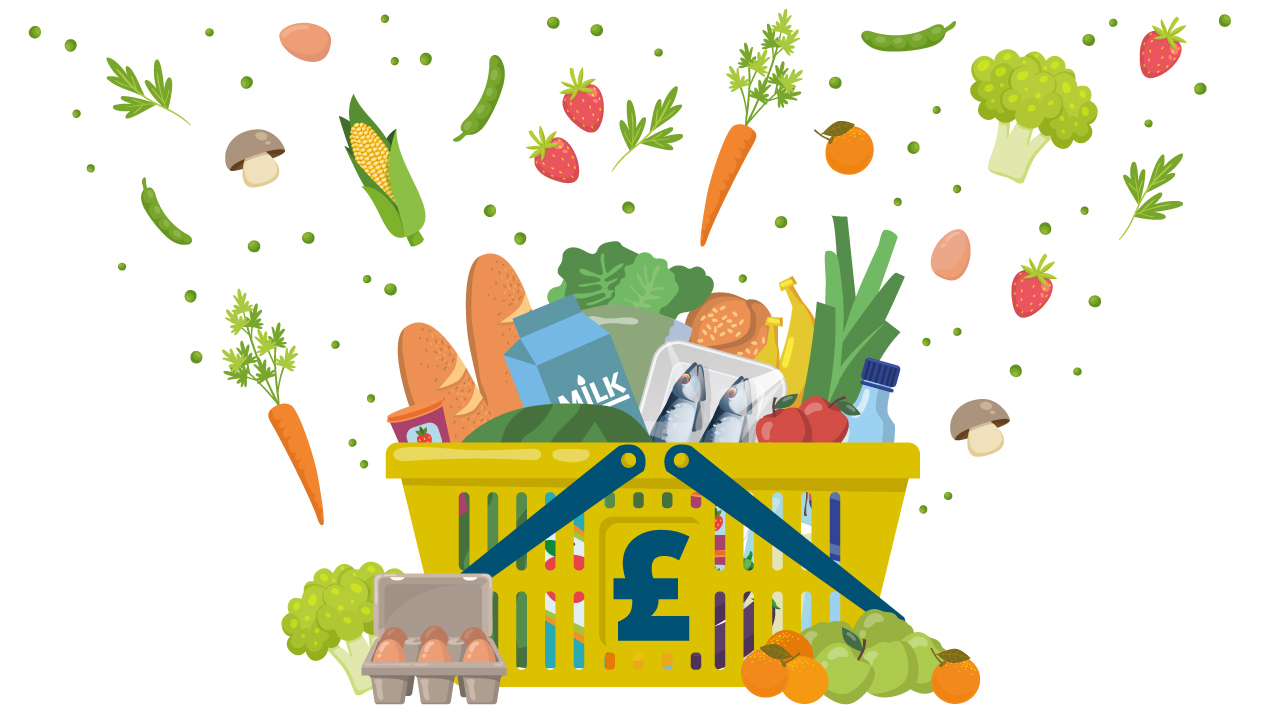 What is the cost of a healthy food basket in Northern Ireland in 2020?